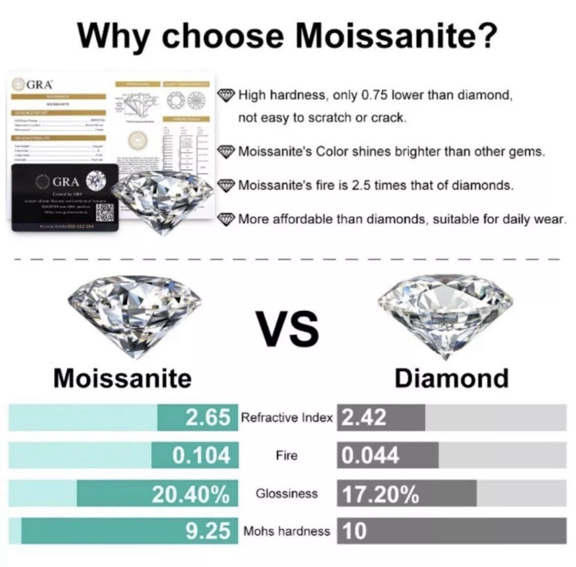 2.00 Ct Round Cut VVS1/D Real Moissanite 14K White Gold Solitaire Pendant 18″