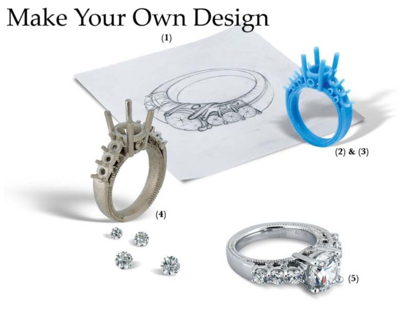 Only for CAD design