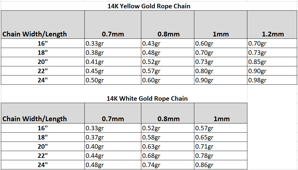 Twisted Rope Chain Real 14K Solid Gold 0.7-1.2mm Thin Minimalist Link Necklace