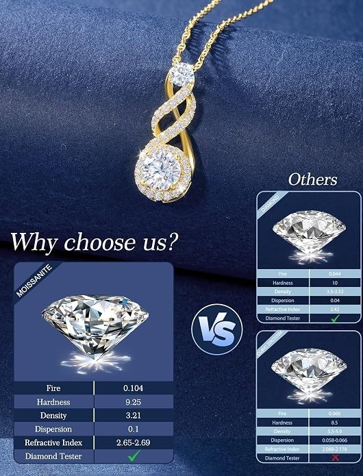 Moissanite Infinity Necklace Anniversary Gift Necklace in 925 Sterling Silver