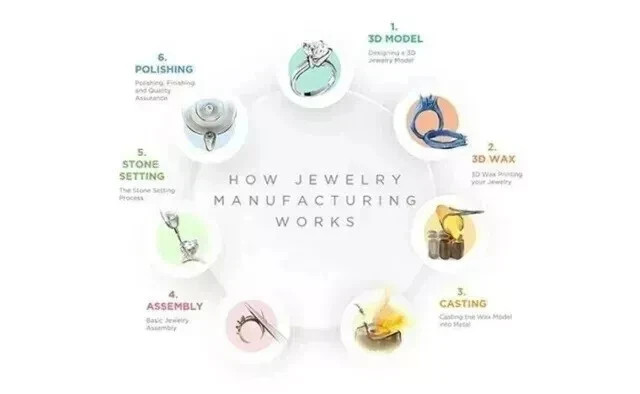 2 Ct Round Real Moissanite Star Of David Pendant 14K Yellow Gold Plated Silver