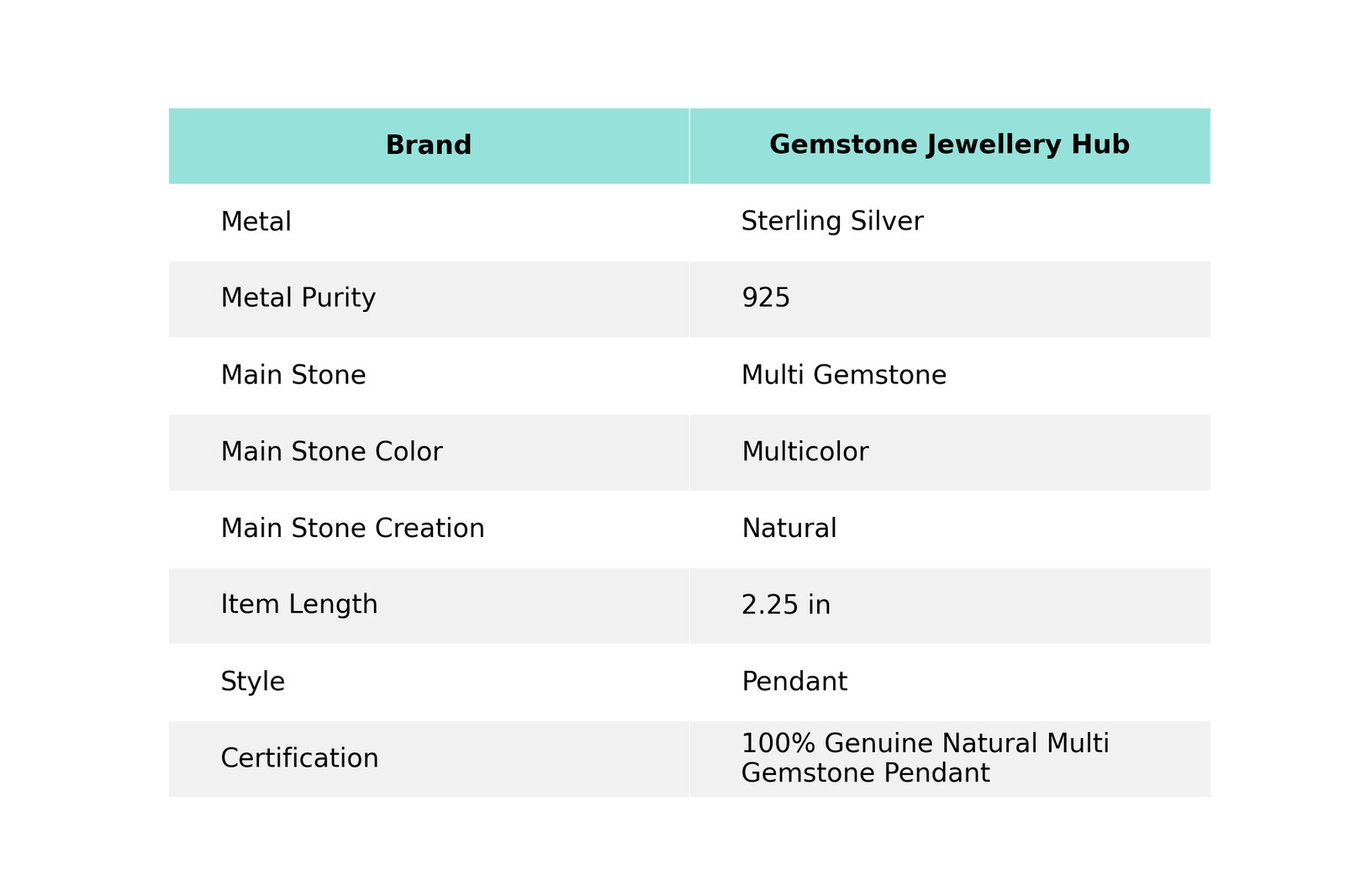 Natural Multi Gemstone Sterling Silver Daughter Channel Set New Pendant Jewelry